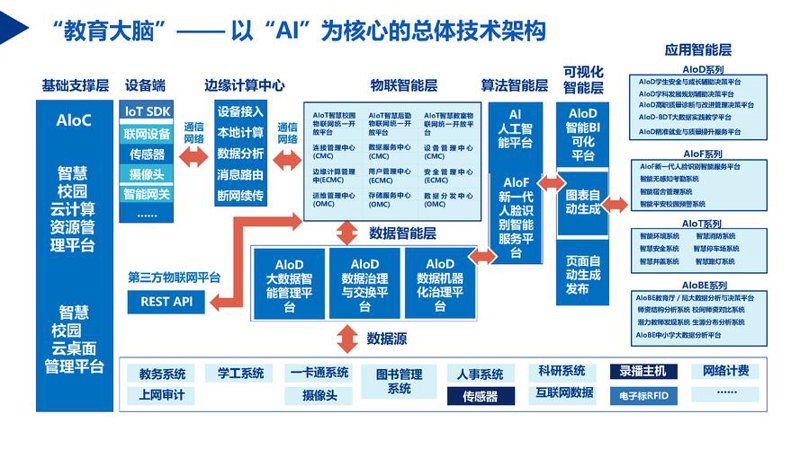 如何挑选一款合适的AI聊天机器人